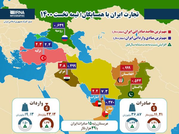 فرصت ١٥ همسايــــه<br>بــــرای تجارت ايـــــران